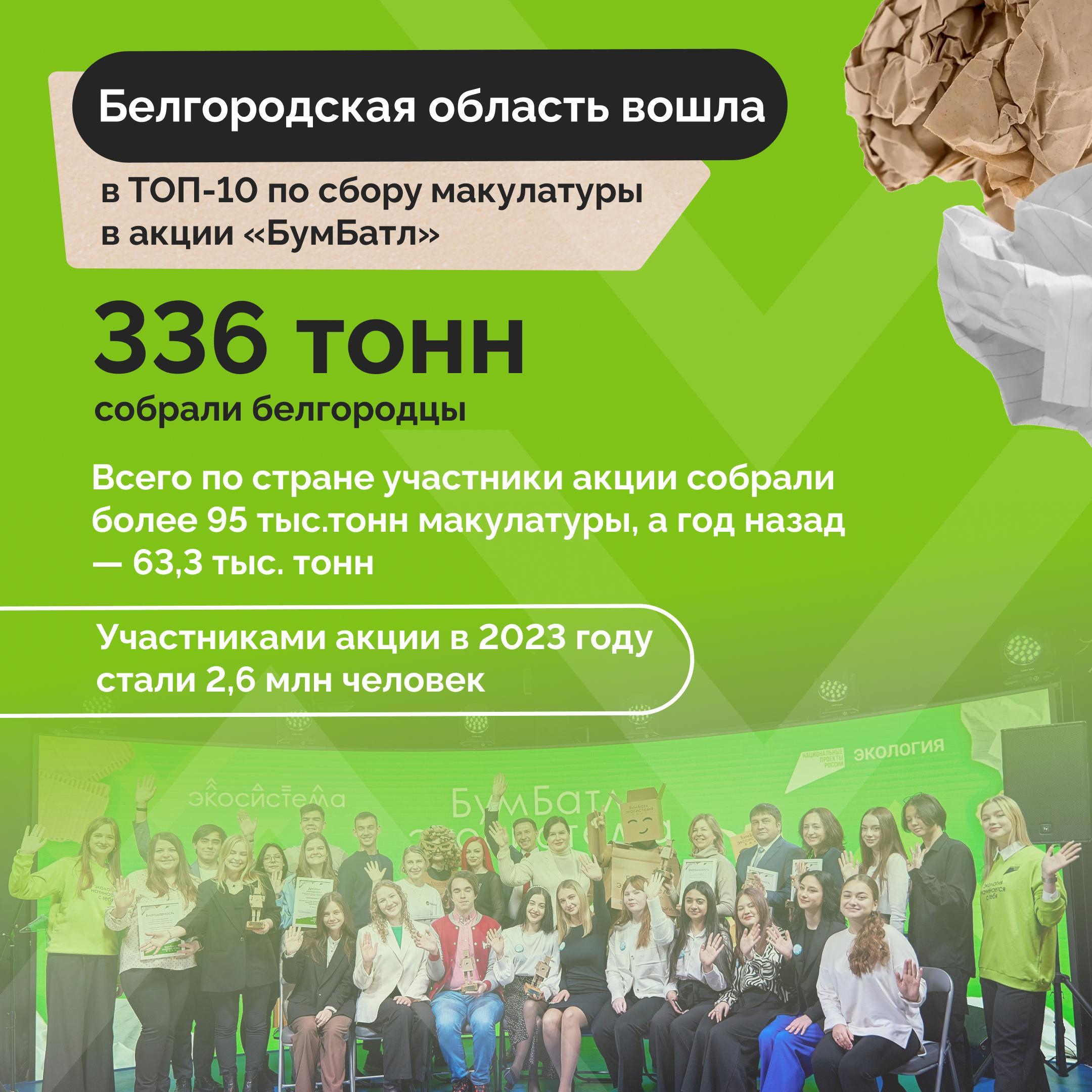 Высокие результаты по сбору макулатуры Высокие результаты по сбору макулатуры.