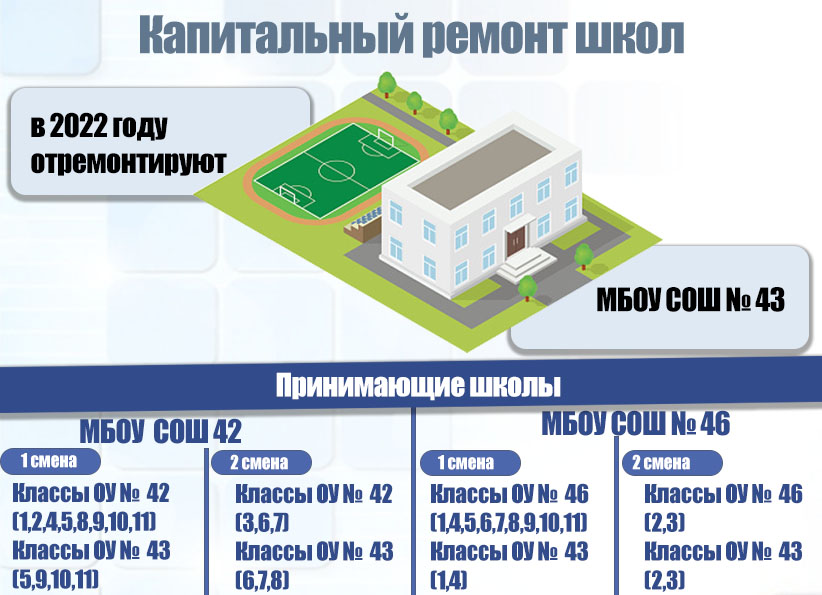 Капитальный ремонт школ Капитальный ремонт школ.