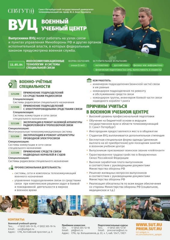 СПбГУТ СПбГУТ.